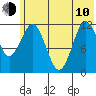 Nukshak Island tide chart for Saturday, June 10, 2023