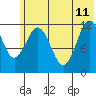 Nukshak Island tide chart for Sunday, June 11, 2023
