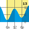 Nukshak Island tide chart for Tuesday, June 13, 2023