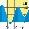 Nukshak Island tide chart for Friday, June 16, 2023