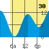 Nukshak Island tide chart for Friday, June 30, 2023