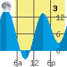 Nukshak Island tide chart for Saturday, June 3, 2023