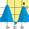 Nukshak Island tide chart for Thursday, June 8, 2023