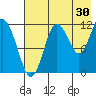 Nukshak Island tide chart for Sunday, July 30, 2023