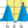 Nukshak Island tide chart for Saturday, July 8, 2023