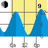 Nukshak Island tide chart for Sunday, July 9, 2023