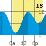 Nukshak Island tide chart for Sunday, August 13, 2023