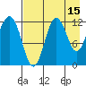 Nukshak Island tide chart for Tuesday, August 15, 2023