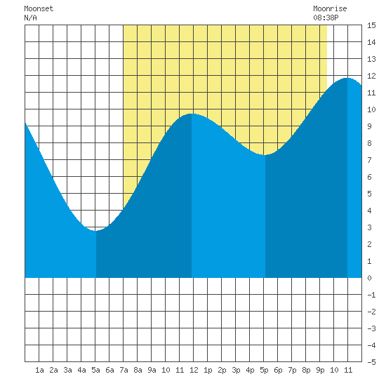 Nukshak Island tide chart for Saturday, August 26, 2023