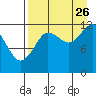 Nukshak Island tide chart for Saturday, August 26, 2023