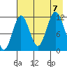 Nukshak Island tide chart for Monday, August 7, 2023