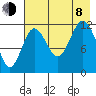 Nukshak Island tide chart for Tuesday, August 8, 2023