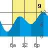 Nukshak Island tide chart for Wednesday, August 9, 2023