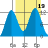 Nukshak Island tide chart for Tuesday, September 19, 2023