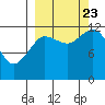 Nukshak Island tide chart for Saturday, September 23, 2023