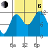 Nukshak Island tide chart for Wednesday, September 6, 2023