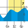 Nukshak Island tide chart for Thursday, September 7, 2023