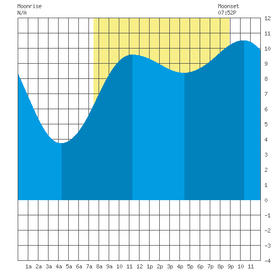 Nukshak Island tide chart for Friday, September 8, 2023