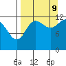 Nukshak Island tide chart for Saturday, September 9, 2023