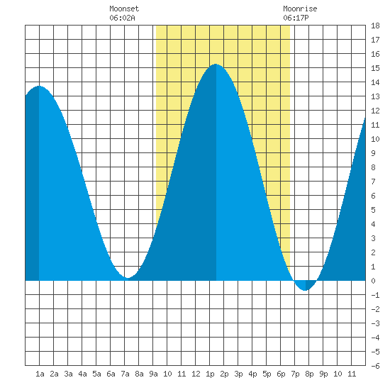 Nukshak Island tide chart for Thursday, October 26, 2023