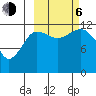 Nukshak Island tide chart for Friday, October 6, 2023
