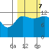 Nukshak Island tide chart for Saturday, October 7, 2023
