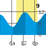 Nukshak Island tide chart for Monday, October 9, 2023