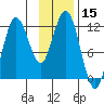 Nukshak Island tide chart for Wednesday, November 15, 2023