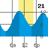 Nukshak Island tide chart for Tuesday, November 21, 2023