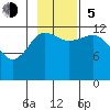 Nukshak Island tide chart for Sunday, November 5, 2023