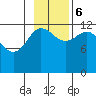 Nukshak Island tide chart for Monday, November 6, 2023
