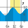 Nukshak Island tide chart for Tuesday, November 7, 2023