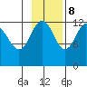 Nukshak Island tide chart for Wednesday, November 8, 2023