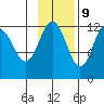 Nukshak Island tide chart for Thursday, November 9, 2023