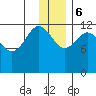 Nukshak Island tide chart for Wednesday, December 6, 2023