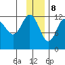 Nukshak Island tide chart for Friday, December 8, 2023