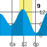 Nukshak Island tide chart for Saturday, December 9, 2023