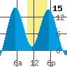 Nukshak Island tide chart for Monday, January 15, 2024