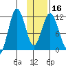 Nukshak Island tide chart for Tuesday, January 16, 2024