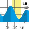 Nukshak Island tide chart for Friday, January 19, 2024