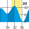 Nukshak Island tide chart for Monday, January 22, 2024