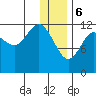 Nukshak Island tide chart for Saturday, January 6, 2024