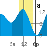 Nukshak Island tide chart for Monday, January 8, 2024