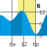 Nukshak Island tide chart for Tuesday, February 6, 2024