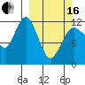 Nukshak Island tide chart for Saturday, March 16, 2024