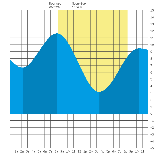 Nukshak Island tide chart for Sunday, March 17, 2024