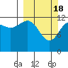 Nukshak Island tide chart for Monday, March 18, 2024