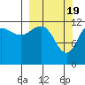 Nukshak Island tide chart for Tuesday, March 19, 2024