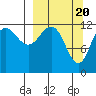 Nukshak Island tide chart for Wednesday, March 20, 2024