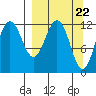 Nukshak Island tide chart for Friday, March 22, 2024
